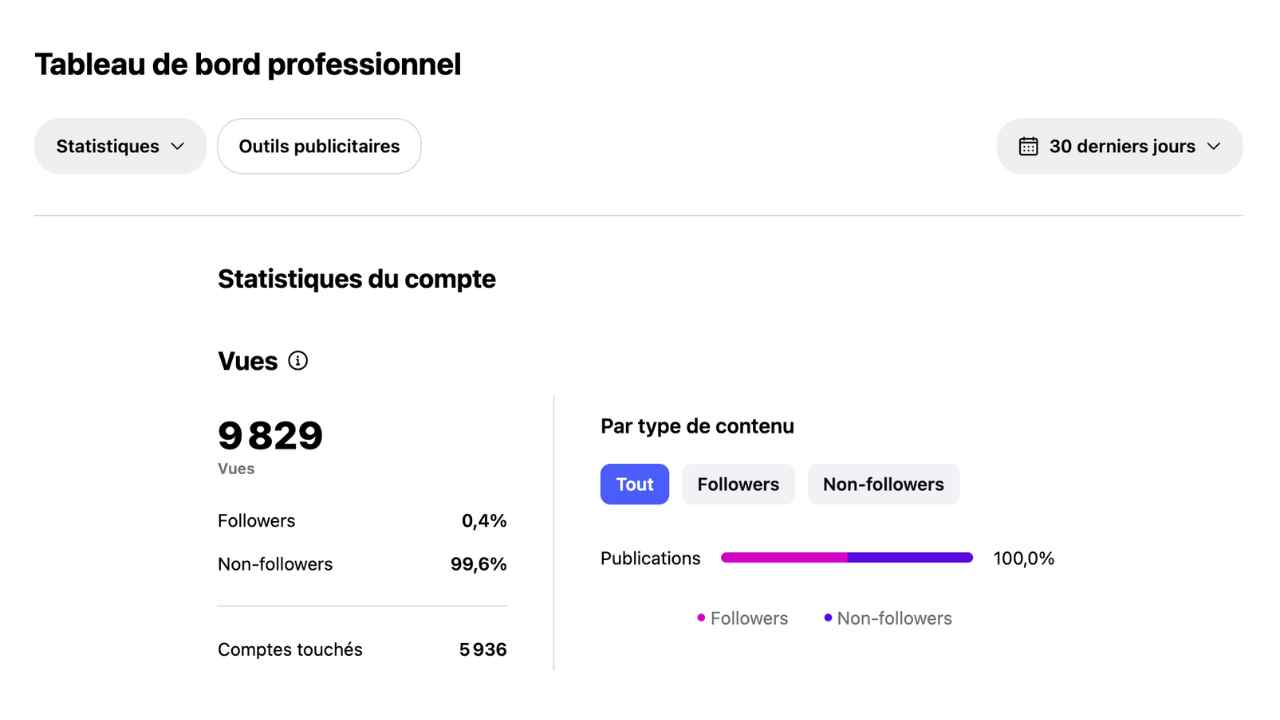 Professional Instagram dashboard with views and reach statistics